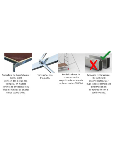 Andamio EN1004 ligero de acero Selfix