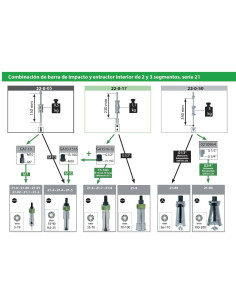 Martillo deslizante para... 2