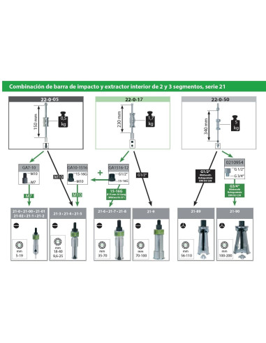Martillo deslizante para extractores...