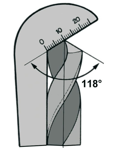Plantilla afilado de brocas