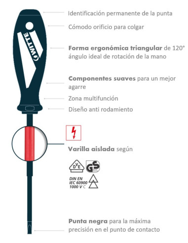 Juegos de destornilladores aislados...