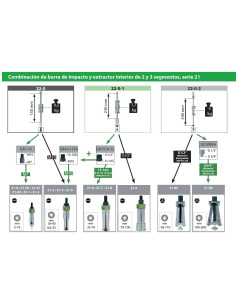 Martillo deslizante para... 2