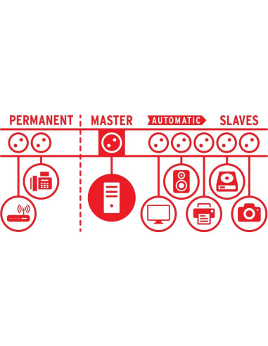 Base de tomas múltiples con...