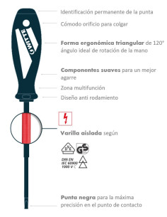 Juegos de destornilladores... 2
